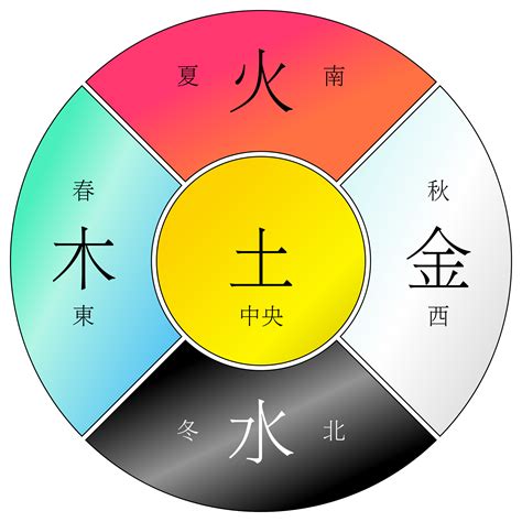 金木水火土相剋|一分钟记住，五行相生相克。